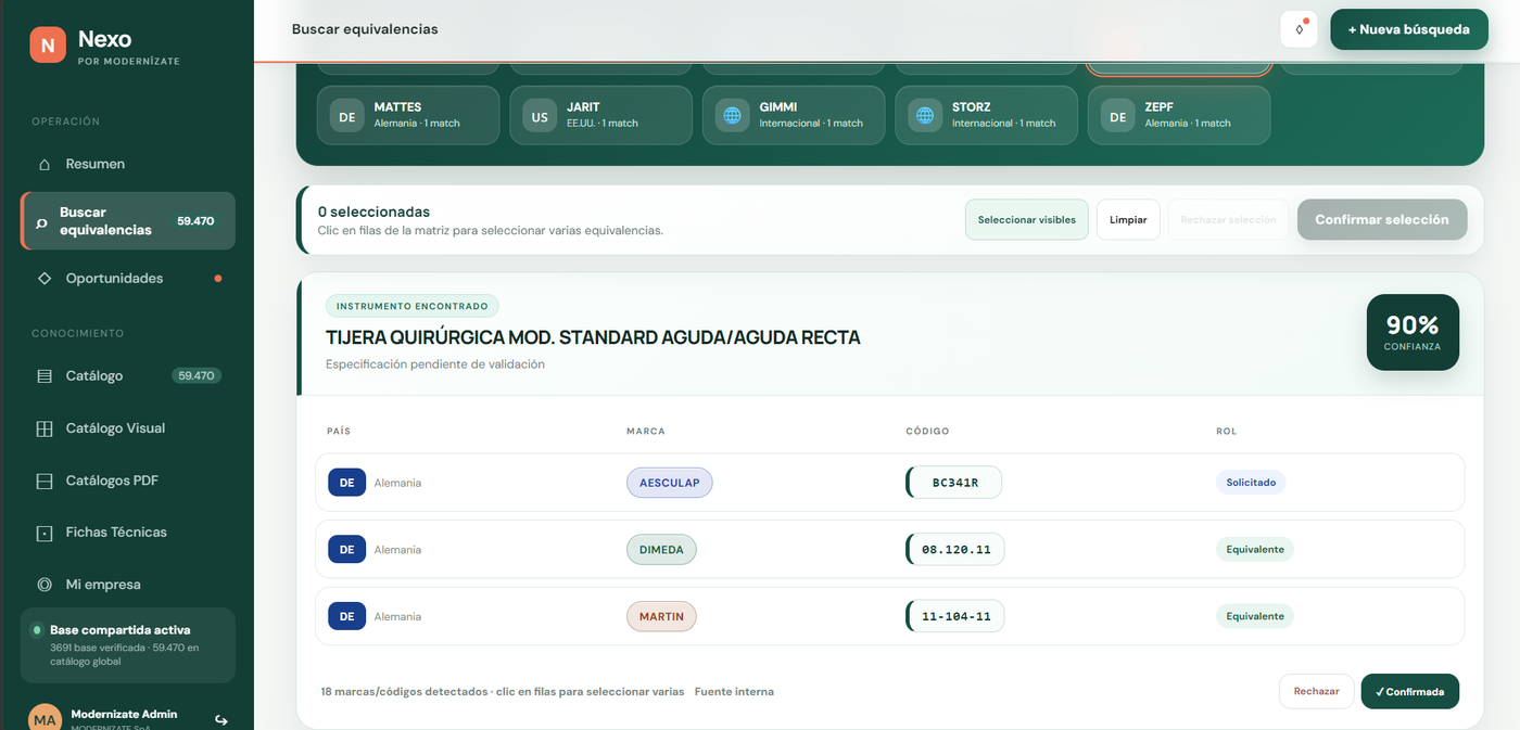 Nexo: matriz de equivalencias