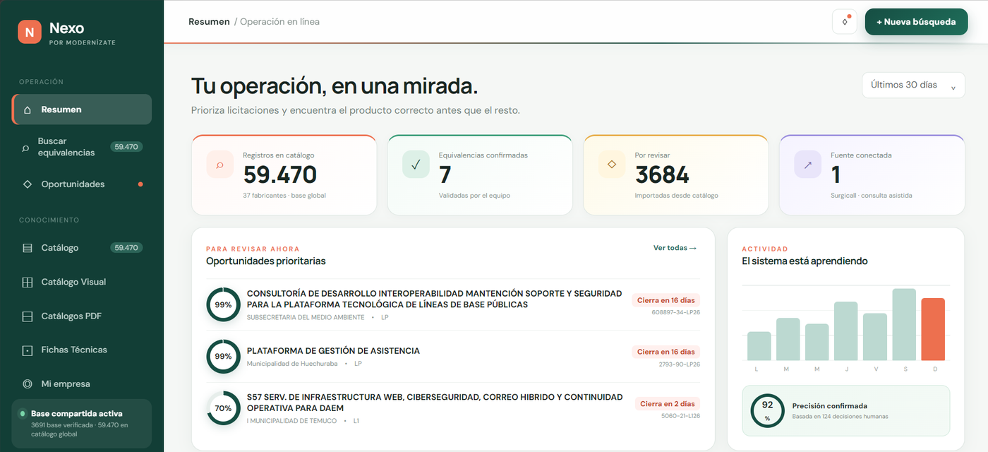 Nexo: resumen de oportunidades